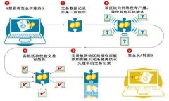 金城e交易区块链平台：未来数字资产交易的新选